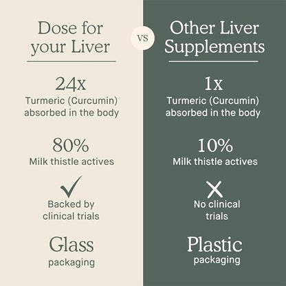 DOSE for Your Liver Cleanse Detox & Repair, Organic Milk Thistle Supplement with Turmeric, Dandelion, Ginger, and Orange, Promotes Optimal Liver Function,16oz Bottle, 3 Pack (3 Weeks Supply)