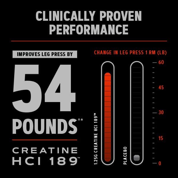 GNC AMP Creatine HCl 189 | Targeted Muscle Builder and Recovery Supplement | Fast Absorbing Performance Blend | 480 Count