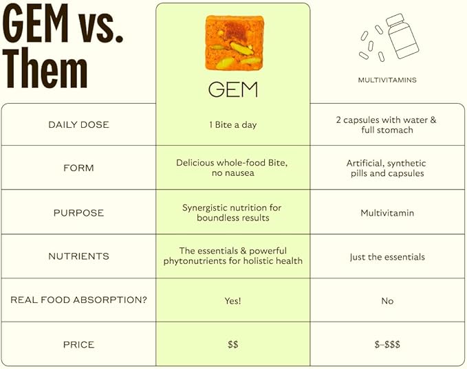 GEM Bite Daily Multivitamin for Women & Men | Citrus Ginger | Supports Gut, Skin, Brain, Bone, & Immunity | 20+ Vitamins & Minerals | 28 Serving