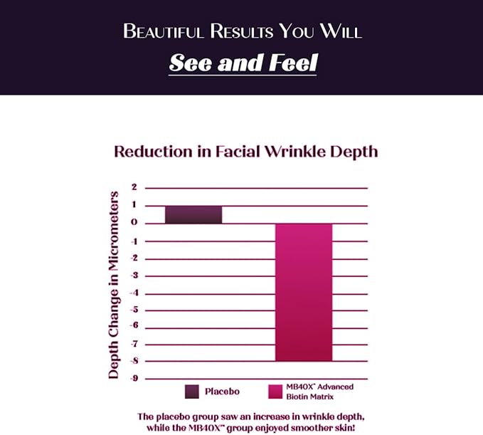 Purity Products MyBiotin SuperClinical New 5-in-1 Elite Multivitamin + MB40X Biotin Matrix Daily Multi - Thicker Hair Starting in 3 Weeks - 40X More Soluble vs Ordinary Hair Skin Nails - 120 Tabs
