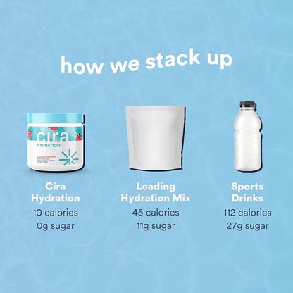 Cira Hydration Electrolytes Powder for Women - Electrolyte Drink Mix with Himalayan Salt for Dehydration Relief - 45 Servings, Strawberry Margarita