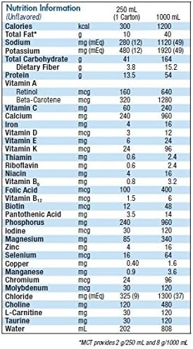 Nestle Fibersource HN Nutritionally Complete Unflavored, 8 oz - 1/Pack of 12