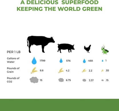 Mighty Cricket Protein Powder. 20g Clean Prebiotic Cricket Protein. No Sugar, Low Carbs, Gluten & Dairy Free. Keto & Paleo, 100% Natural Ingredients. Vanilla, 1 lb (Pack of 1)