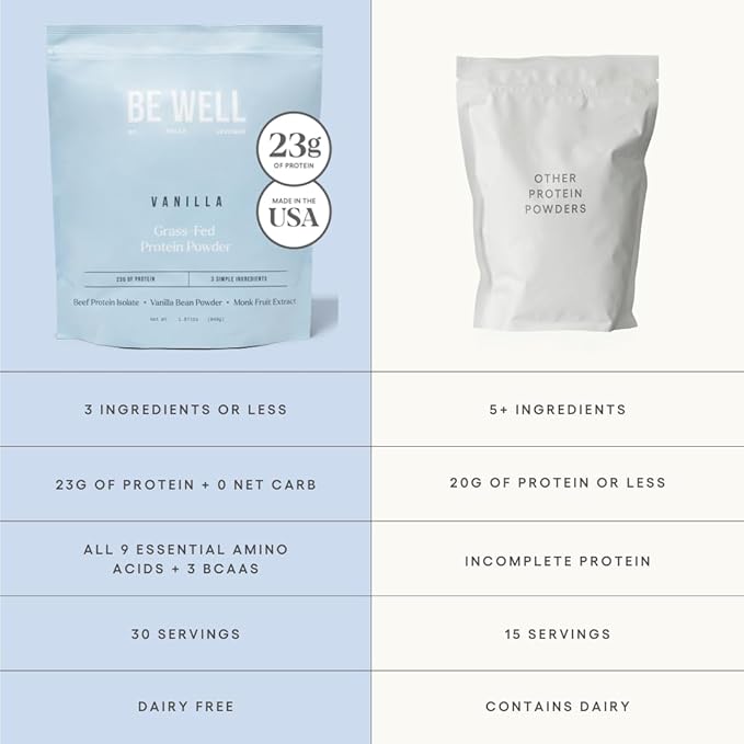 Be Well by Kelly Vanilla Grass-Fed Beef Protein Powder, 23G of Protein & Zero Carbs (3 Ingredients, 30 Servings) 9 Amino Acids + 3 BCAAs No Soy, No Dairy, Stevia-Free, No Sugar Added 1.87lb 849g