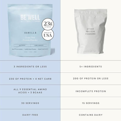 Be Well by Kelly Vanilla Grass-Fed Beef Protein Powder, 23G of Protein & Zero Carbs (3 Ingredients, 30 Servings) 9 Amino Acids + 3 BCAAs No Soy, No Dairy, Stevia-Free, No Sugar Added 1.87lb 849g
