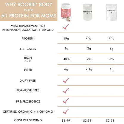 Boobie Body Superfood Protein Meal Replacement Shake, Coffee Caramel Flavor | 19g Protein | Safe For Pregnancy, Lactation, & Motherhood | Organic, Vegan, Zero Sugar, 1 Tub (21.2 oz.)