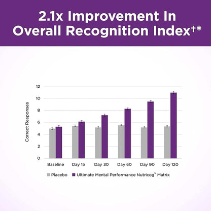 Purity Products Ultimate Mental Performance Supports Memory Recall, Mental Focus + More - Nootropic Powerhouse ft. Patented Botanical Plant-Based Ingredients - Vegan & Non-GMO - 30 Veggie Caps