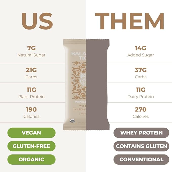 Organic Functional Mushroom Protein Bars | Full Dose (1500mg) Lions Mane, Chaga, Reishi & Cordyceps Bars | Vegan Protein Bars, Adaptogens, Superfoods Protein Bars | Vanilla Chai Flavor