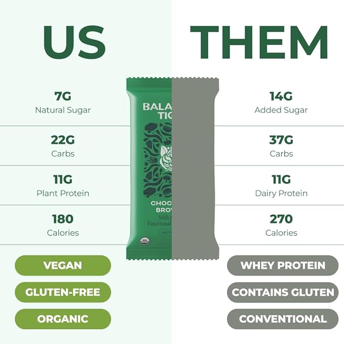 Organic Functional Mushroom Protein Bars | Full Dose (1500mg) Lions Mane, Chaga, Reishi & Cordyceps Bars | Vegan Protein Bars, Adaptogens, Superfoods Protein Bars | Chocolate Brownie Flavor