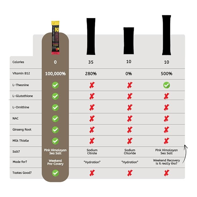 2THIRTY Hydration & Precovery Mixer | No Sugar, Zero Calories | Electrolyte Powder Packets + Vitamin B12, Aminos & Natural Herbs (6 Pack, Strawberry Lemonade)