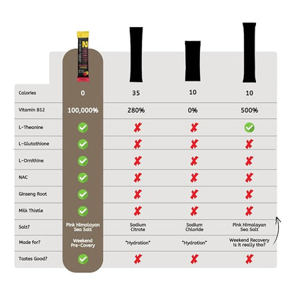 2THIRTY Hydration & Precovery Mixer | No Sugar, Zero Calories | Electrolyte Powder Packets + Vitamin B12, Aminos & Natural Herbs (6 Pack, Strawberry Lemonade)