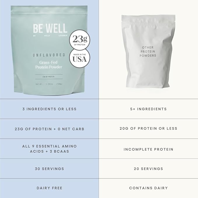 Be Well by Kelly Unflavored Grass-Fed Beef Protein Powder, 23G of Protein & Zero Carbs (1 Ingredient, 30 Servings) 9 Amino Acids + 3 BCAAs No Soy, No Dairy, Stevia-Free, No Sugar Added 1.59lb 720g