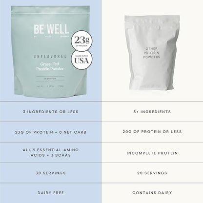 Be Well by Kelly Unflavored Grass-Fed Beef Protein Powder, 23G of Protein & Zero Carbs (1 Ingredient, 30 Servings) 9 Amino Acids + 3 BCAAs No Soy, No Dairy, Stevia-Free, No Sugar Added 1.59lb 720g