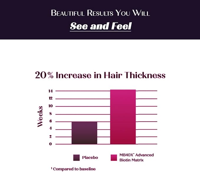 Purity Products MyBiotin SuperClinical New 5-in-1 Elite Multivitamin + MB40X Biotin Matrix Daily Multi - Thicker Hair Starting in 3 Weeks - 40X More Soluble vs Ordinary Hair Skin Nails - 120 Tabs