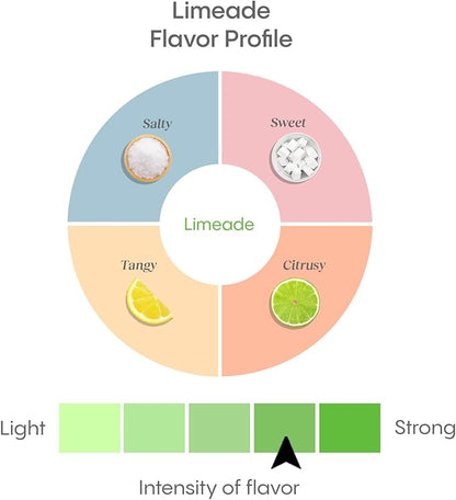 Hydralyte Low Sugar Rapid Rehydration - Lightly Sparkling Electrolyte Powder Packets, 16 oz Serve | Limeade Hydration Packets | Hydration for Heat, Travel Essential - Workout Essential (18 Count)