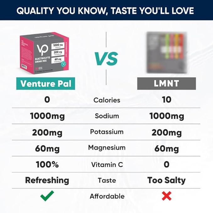 Venture Pal High Sodium Sugar Free Electrolytes Powder Packet - Hydration Packets with Sodium, Potassium & Magneisum | Zero Calories | Vegan | Keto & Paleo Friendly Electrolyte Drink Mix | 30 Stick
