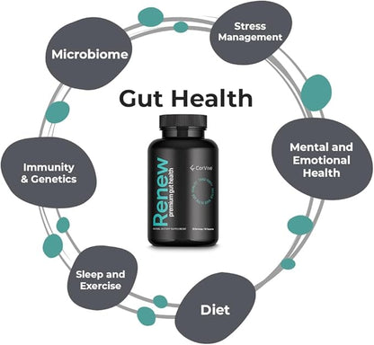 Renew Cleanse Supplement- 30 Servings (60 Capsules) (60 Capsules, Unflavored)