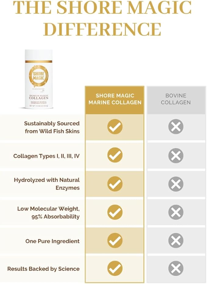 Premium Marine Collagen Powder with Type I II III and IV Hydrolyzed Peptides for Women Men Sustainably Sourced Wild Fish Unflavored Certified Halal Kosher - 4 Month Supply (Price 3 Months)