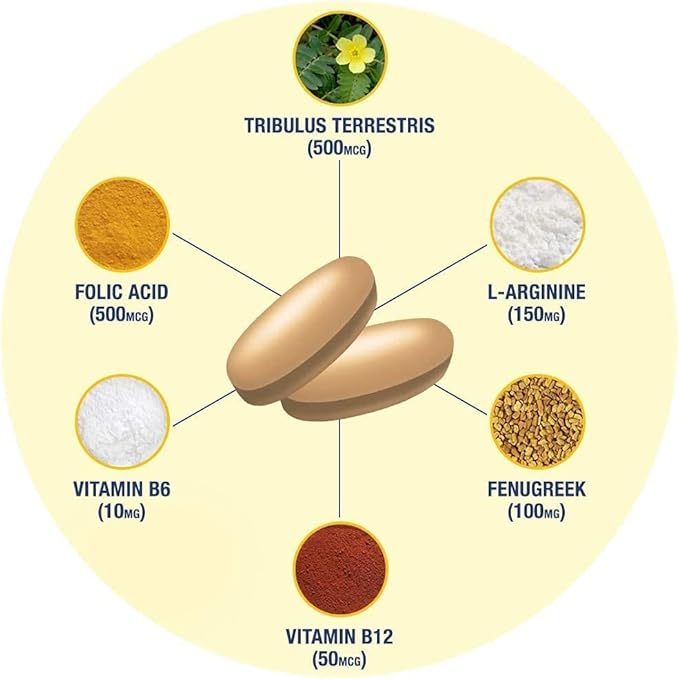 GAT SPORT Testrol Gold ES, Tribulus, DIM, Zinc, Longjack, Fenugreek, Saw Palmetto, Estrogen Balance, 60 Tablets