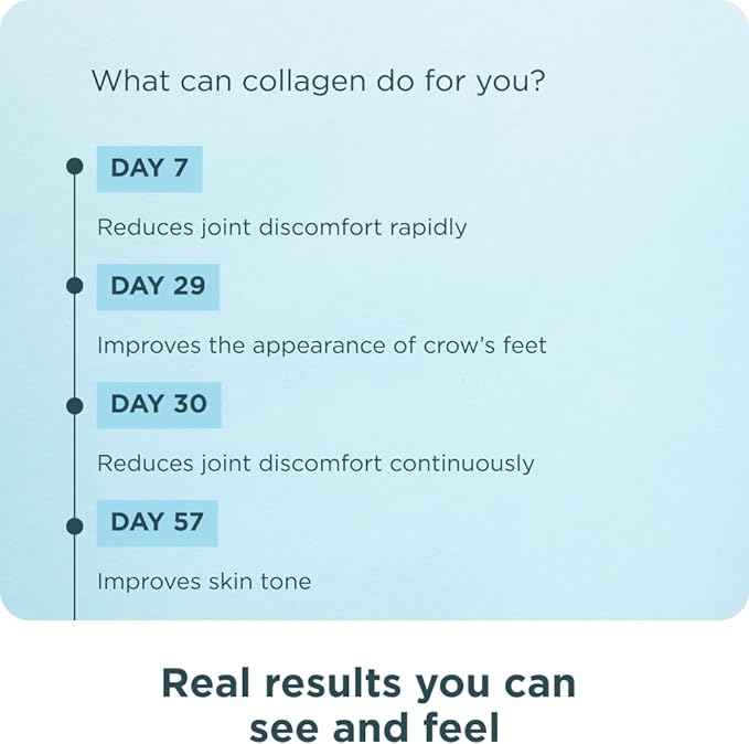 Ancient Nutrition Collagen Powder Protein with Probiotics, Unflavored Multi Collagen Protein with Vitamin C, 100 Servings, Hydrolyzed Collagen Peptides Supports Skin and Nails, Gut Health, 35.6 oz