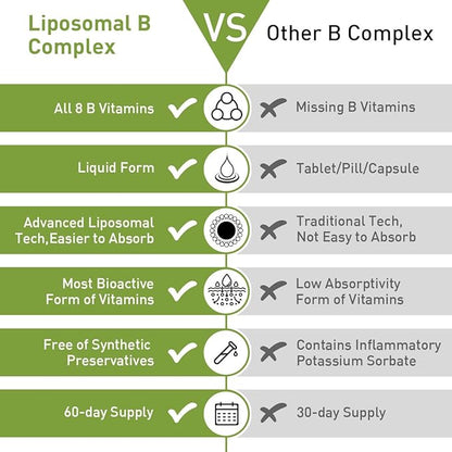 Liposomal B Complex with Active Forms of B Vitamins- High Potency Vitamin B Complex Liquid Vitamins for Energy and Metabolism Support-B1, B2, B3, b5, B6, Biotin, Folate, Methylated B12-4.0 oz