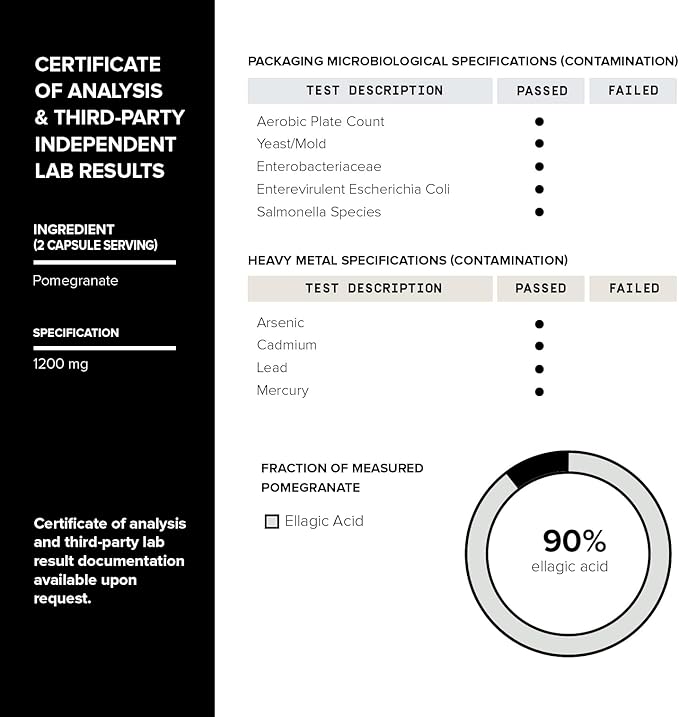 Toniiq 42,000mg 35x Concentrated Ultra High Strength Pomegranate Supplement - 90% Ellagic Acid - 2 Month Supply Capsules - Highly Concentrated Pomegranate Extract Vegetarian Capsules