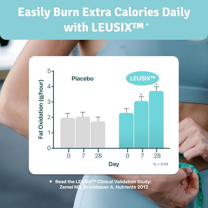 LEUSIX by NuSirt Health – GLP-1 Complement for Weight Management & Metabolic Support - Clinically Tested Patented Supplement with Leucine & Vitamin B6 | 588mg Tablets (120 Ct. – 1 Month Supply)