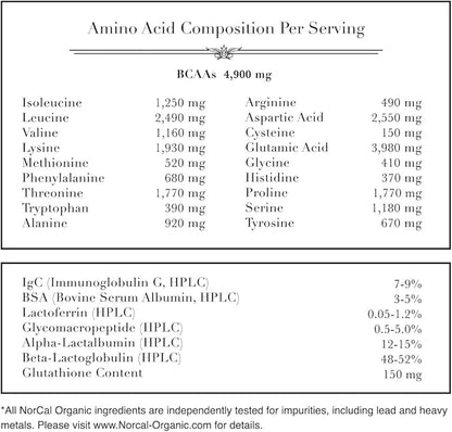 NorCal Organic Unflavored Whey Protein - 2lbs Bulk | 100% Grass-Fed, USDA Certified | Pure, Clean Protein Sourced from Northern California Family Farms