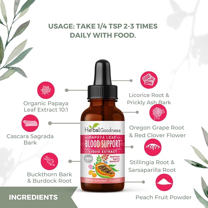 Papaya Leaf Blood Support Supplement 1oz - Natural Aid for Cardiovascular Health and Blood Circulation - Premium Formula with Glycerin - Gluten-Free, and Vegan
