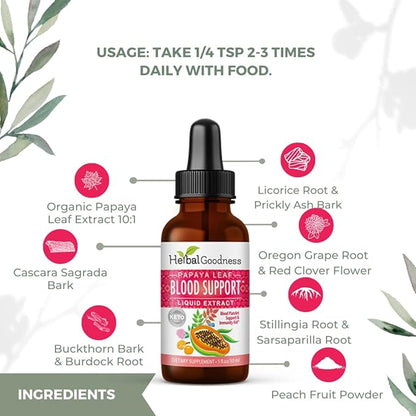 Papaya Leaf Blood Support Supplement 1oz - Natural Aid for Cardiovascular Health and Blood Circulation - Premium Formula with Glycerin - Gluten-Free, and Vegan