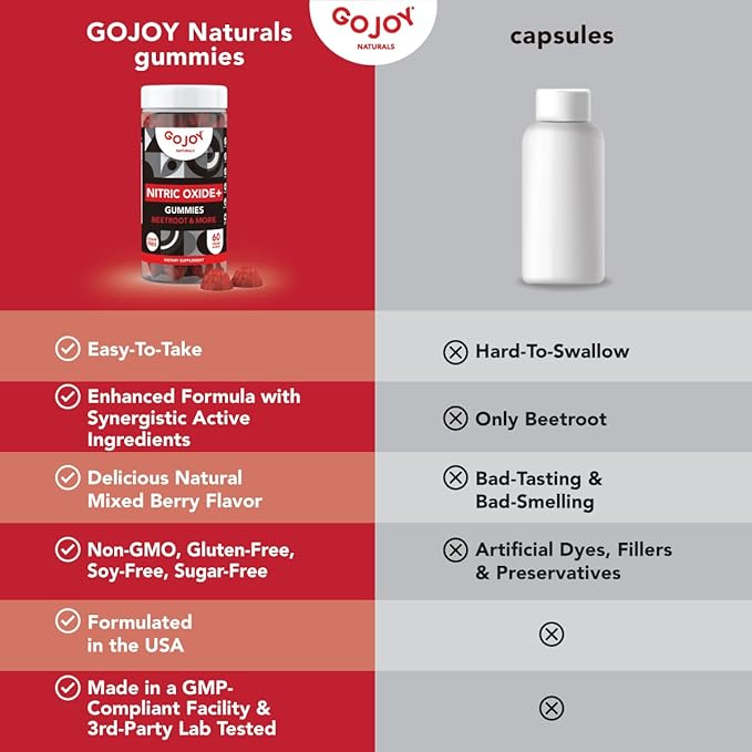 Vegan Sugar Free Nitric Oxide Gummies with Beet Root, L-Citrulline, Hawthorn Berry, Pine Bark - Nitric Oxide Supplements for Men & Women (60 Count)