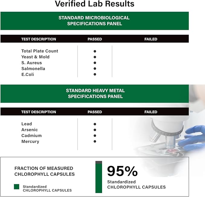 Benevolent Chlorophyll Capsules 700mg - 100% Natural + Ultra Chlorophyll 20x Potency Concentration for Energy Boost, Immune Support, Internal Deodorant, Skin Health, Non-GMO, 120 Capsules