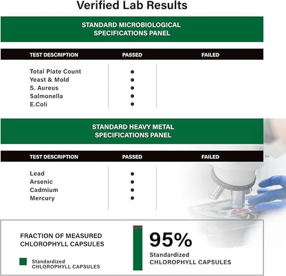 Benevolent Chlorophyll Capsules 700mg - 100% Natural + Ultra Chlorophyll 20x Potency Concentration for Energy Boost, Immune Support, Internal Deodorant, Skin Health, Non-GMO, 120 Capsules