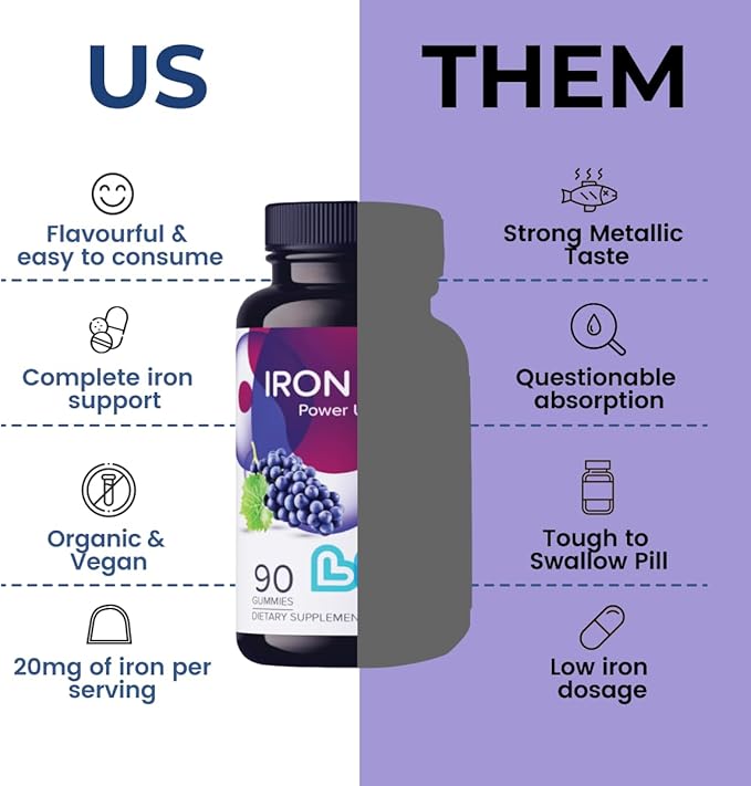 LIVS Iron Plus Gummy Vitamin | Iron with Vitamin C | Made in USA | Iron Gummies for Adults & Kids | All-Natural, Gluten-Free, Non-GMO & Vegan Iron Supplement Gummies | Grape Flavored, 90 Count