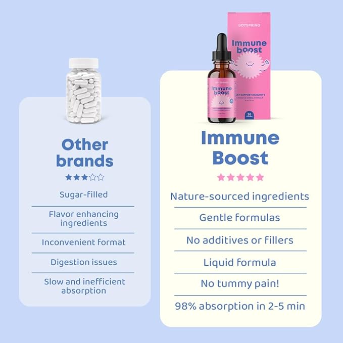 JoySpring Immune Drops - Kids’ Immunity Support Supplement (1 fl oz, 30 Servings) with Organic Elderberry Liquid, Echinacea, Oregon Grape Root & Orange Peel for Ages 2-16+ Years and Adults.