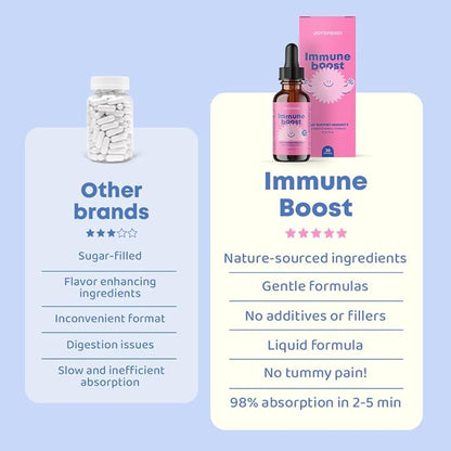 JoySpring Immune Drops - Kids’ Immunity Support Supplement (1 fl oz, 30 Servings) with Organic Elderberry Liquid, Echinacea, Oregon Grape Root & Orange Peel for Ages 2-16+ Years and Adults.