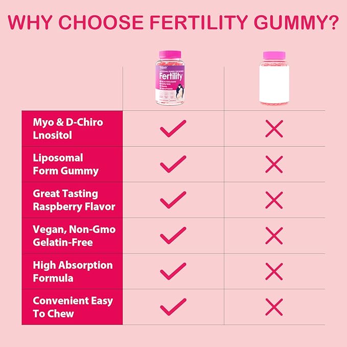 Fertility Supplements for Women, Prenatal Vitamins for Women with Myo-Inositol & D-Chiro Inositol, Folate, Herbs, for Hormonal Balance*, Fertility, 360 Prenatal Gummies (Raspberry)