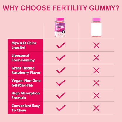 Fertility Supplements for Women, Prenatal Vitamins for Women with Myo-Inositol & D-Chiro Inositol, Folate, Herbs, for Hormonal Balance*, Fertility, 360 Prenatal Gummies (Raspberry)