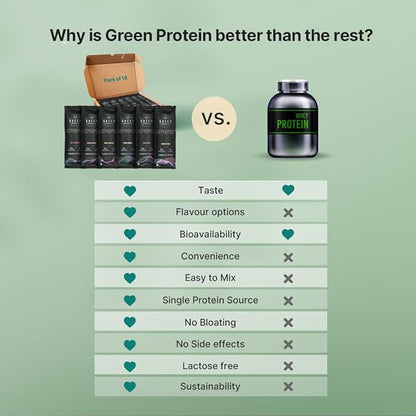 Sport Pea Protein Isolate Powder, Dairy, Gluten, Allergen, Soy Free 6 Flavors x 5 Sachets 100% Vegan Plant Protein | Sport Multi Pack 30