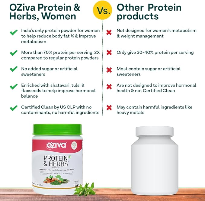 Protein & Herbs for Women | 1.1 Lbs (500 gm) with Multivitamins, Curcumin, Shatavari, Tulsi for Improved Metabolism, Hormonal Balance & Skin, Hair Health, Vanilla Almond (1.1 lb)