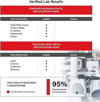 Turkesterone 8,000mg [Highest Purity] + BioPerine® for High Absorption Supplement with Tongkat Ali - Increase Stamina, Lean Muscle Growth & Recovery, Boosts Drive 3rd Party Tested 2 Months Supply