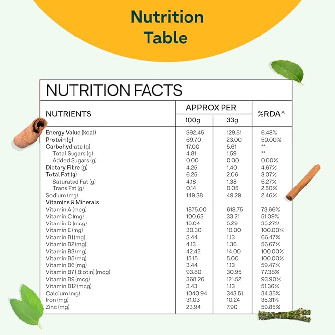 Protein & Herbs for Women | 1.1 Lbs (500 gm) with Multivitamins, Curcumin, Shatavari, Tulsi for Improved Metabolism, Hormonal Balance & Skin, Hair Health, Vanilla Almond (1.1 lb)