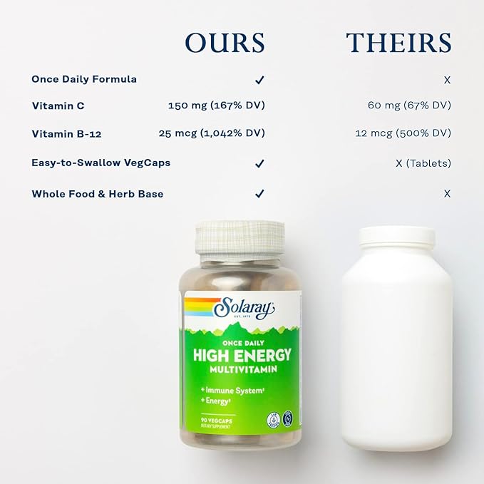 SOLARAY Once Daily High Energy Multivitamin, Iron Free, Immune System and Energy Support, Whole Food and Herb Base Ingredients, Men’s and Women’s Multi Vitamin (90 Servings, 90 VegCaps)
