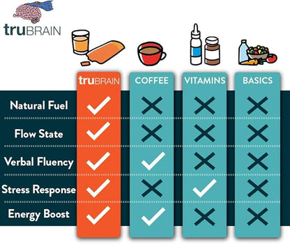 TruBrain Drinks – Nootropic Brain Food Designed by Neuroscientists to Boost Mental Output & Improve Memory Nootropic Supplement