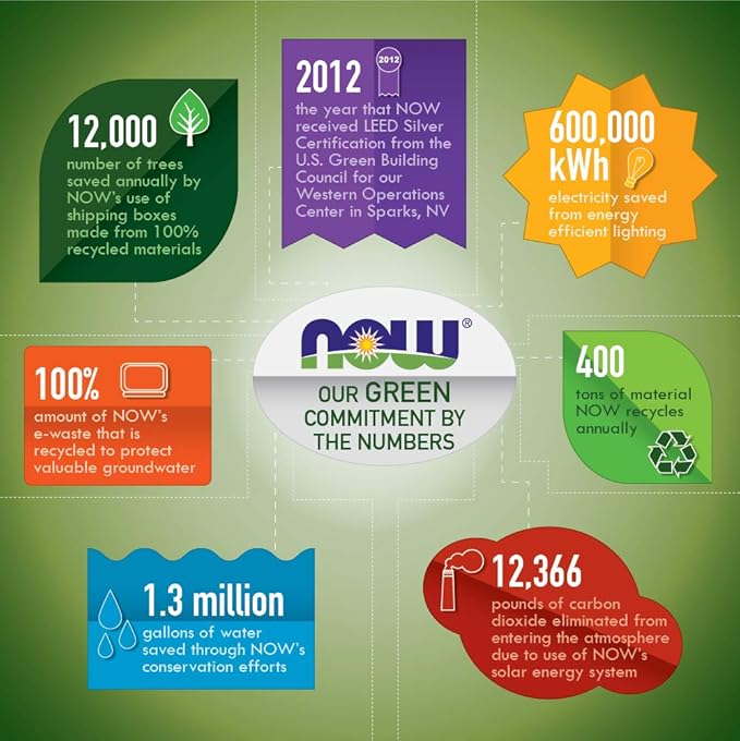 Now Glucosamine & Chondroitin with MSM, 300 Capsules, Joint Health Supplement