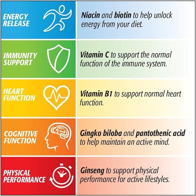 Centrum Performance Multivitamins (Pack of 2), 30 Count