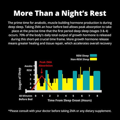 SNAC ZMA-5 Sleep Aid Supplement, Promote Muscle Recovery & Growth, Immune Support, & Restorative Sleep with Zinc, Magnesium & 5-HTP, Post Workout, Before Bed ZMA Supplements 90 Veggie Capsules