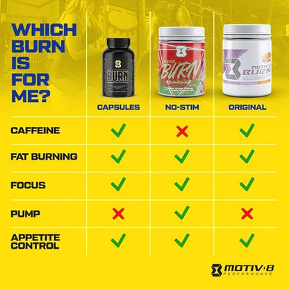 Motiv-8 Pre-Workout Performance, Sugar Free Pre-Workout, Boost Energy and Focus, Improve Workouts, Enhances Mood (30 Servings, Watermelon)
