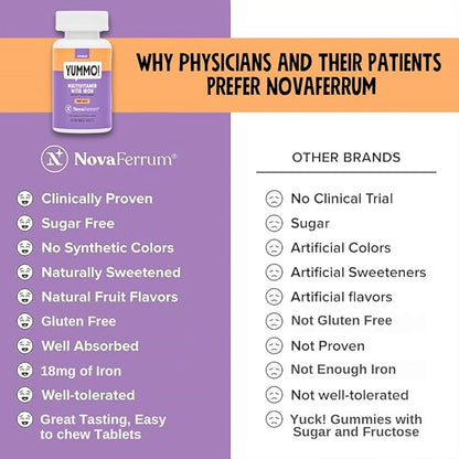 NovaFerrum Yummo | Kids Chewable Multivitamin with Iron | 18mg of Iron | Sugar Free | 90 Servings |Fruit Flavor |Immune Support