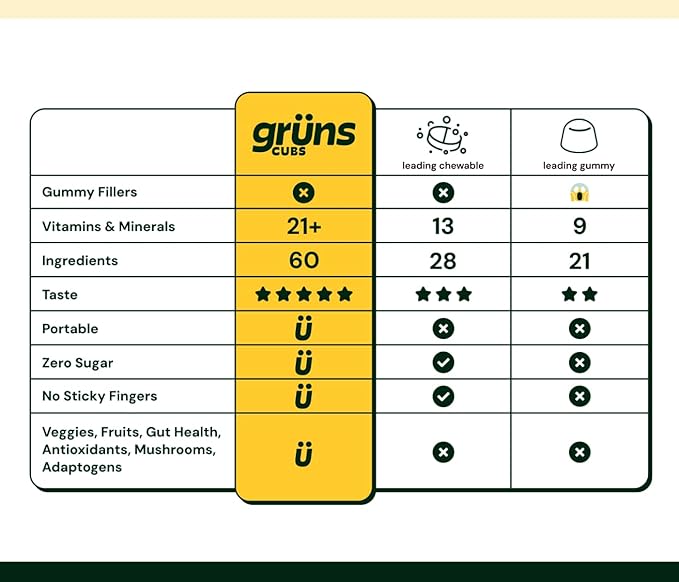 Gruns Kids Super Greens Gummies, Low Sugar - Superfood Gummy Bears with Spirulina, Chlorella & Prebiotics for Digestive Health - Adaptogens Supplement with 20 Vitamins & Minerals -1 Month Supply
